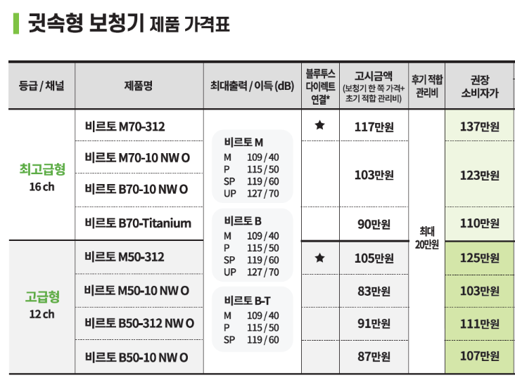 소니보청기가 있었는데 사업 철수를 결정했다?