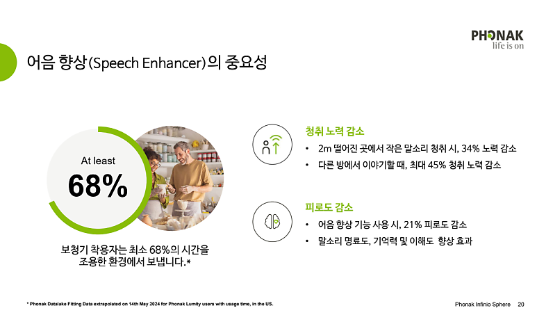 보청기착용자와 일반인의 뇌 인지기능비교연구!
