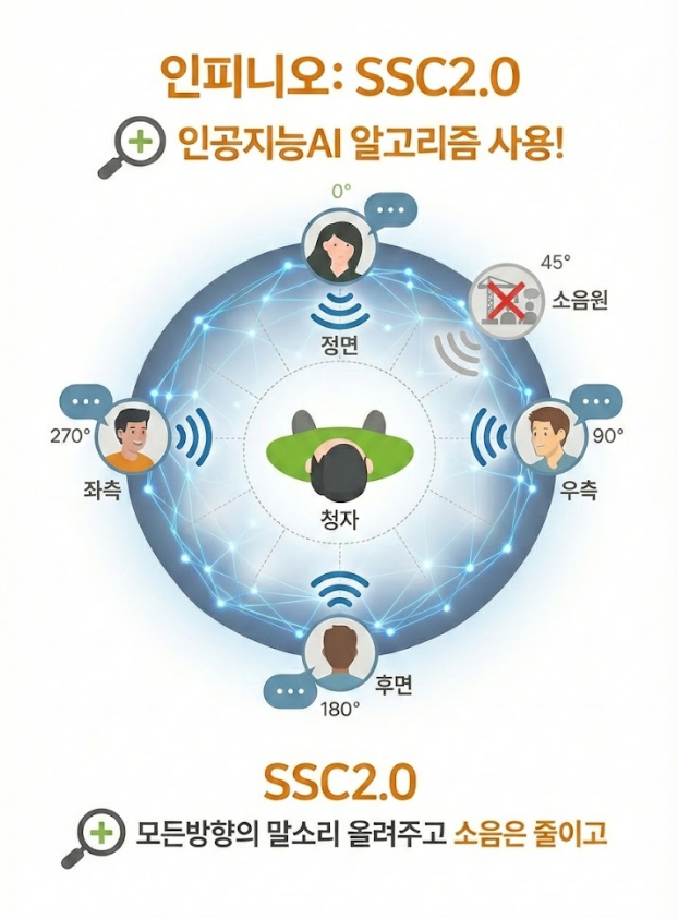 포낙 인피니오 울트라 스피어가 일상을 어떻게 바꿔주는가?