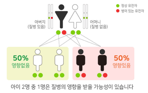 난청 유전자는 무엇이 있으며 청력저하가 있으면 무조건해야 하나?