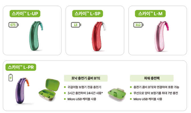2026년 최신! 안양보청기 지원금 포낙은 어떤 제품을 지원받을 수 있나?