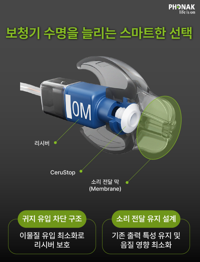 안양보청기 귀지막힘으로 안들린다면 이지가드 추천!