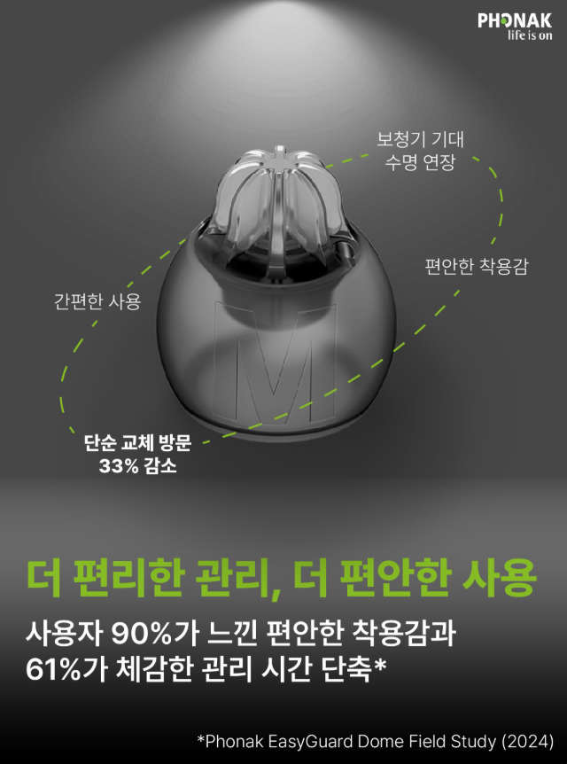 안양보청기 귀지막힘으로 안들린다면 이지가드 추천!