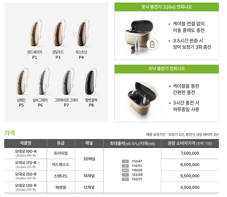 틀리지 않는 보청기 선택 방법: 포낙 공식인증 안양보청기 범계센터는 무엇이 다를까?