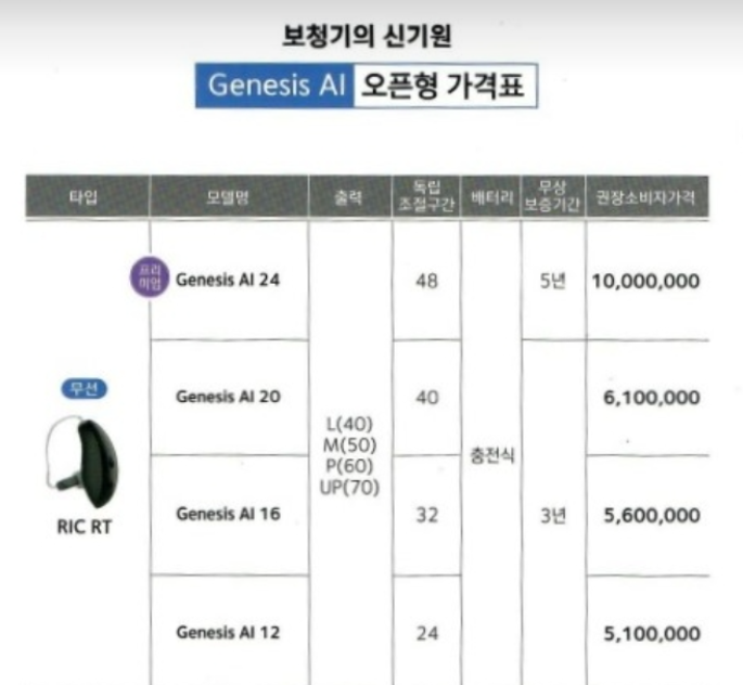 틀리지 않는 보청기 선택 방법: 포낙 공식인증 안양보청기 범계센터는 무엇이 다를까?