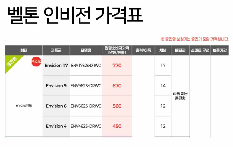 틀리지 않는 보청기 선택 방법: 포낙 공식인증 안양보청기 범계센터는 무엇이 다를까?