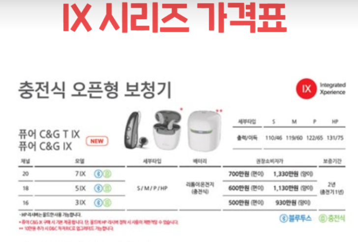 틀리지 않는 보청기 선택 방법: 포낙 공식인증 안양보청기 범계센터는 무엇이 다를까?