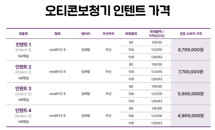 틀리지 않는 보청기 선택 방법: 포낙 공식인증 안양보청기 범계센터는 무엇이 다를까?