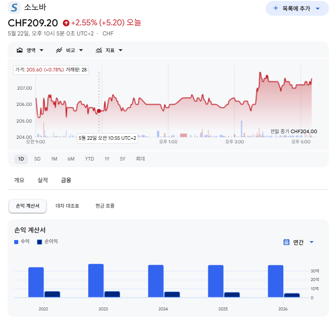포낙 모회사 소노바, 2025/26 실적 발표! 인피니오 플랫폼이 왜 주목받을까?