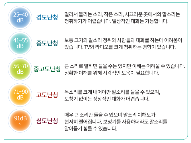보청기 가격 브랜드 만족도 설문조사 발표! 미국에서는 어떨까?