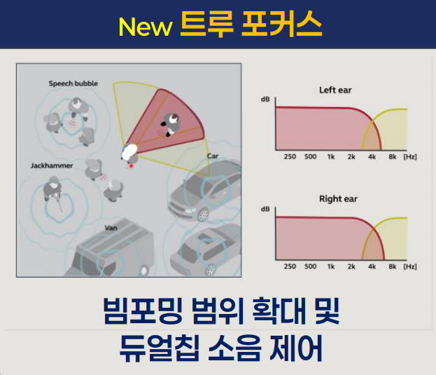 포낙보청기 인피니오 스피어 인공지능 기능을 편하게 사용하고 싶다면?
