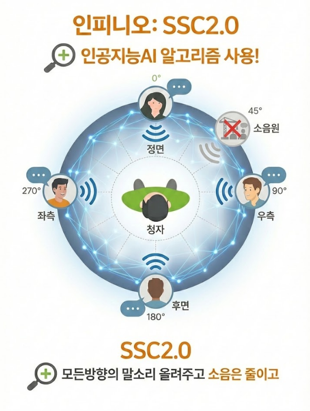 포낙보청기 인피니오 스피어 인공지능 기능을 편하게 사용하고 싶다면?