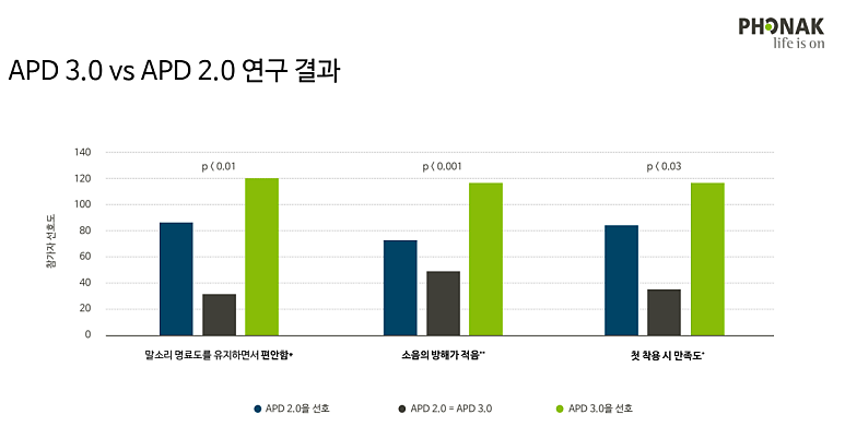 포낙보청기 추천제품 인피니오 & 루미티  기능 및 가격 안내!