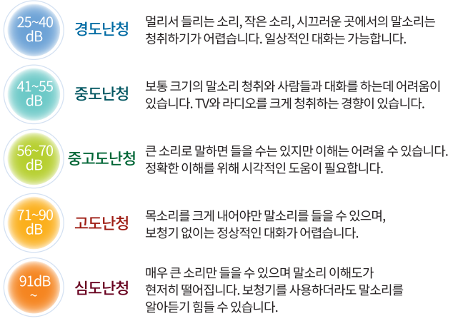 포낙 오데오인피니오스피어 60대 사업가 착용 후기