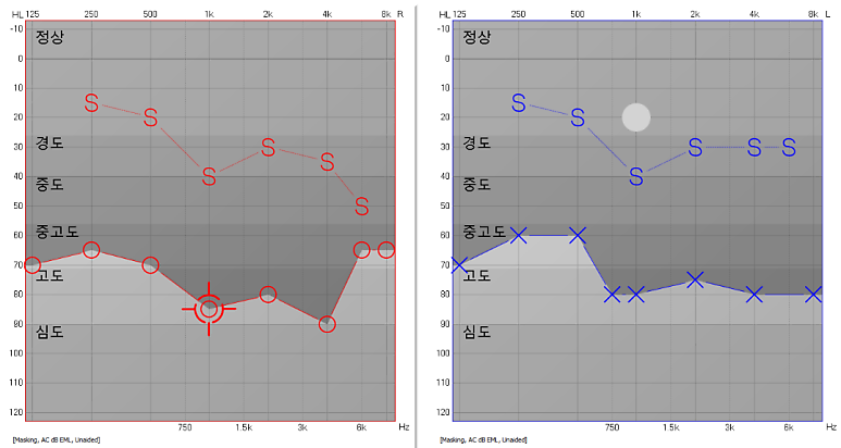 포낙 오데오 인피니오 R 울트라 60대 식당운영자 착용 후기