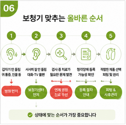 보청기 맞추는 올바른 절차! 보청기센터? 병원? 어디 먼저 가야하지?