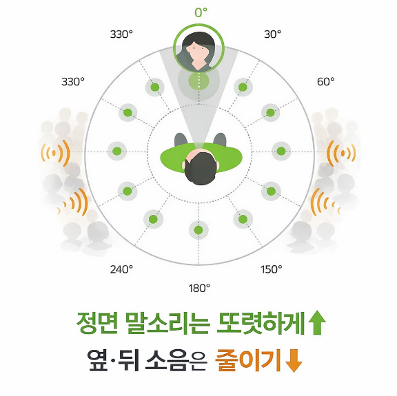인공지능 보청기 포낙 인피니오 스피어로 어떻게 구현낼까?
