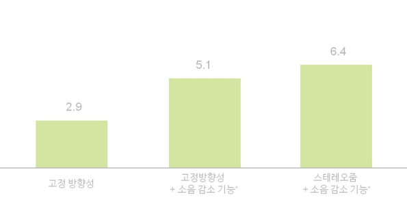 인공지능 보청기 포낙 인피니오 스피어로 어떻게 구현낼까?