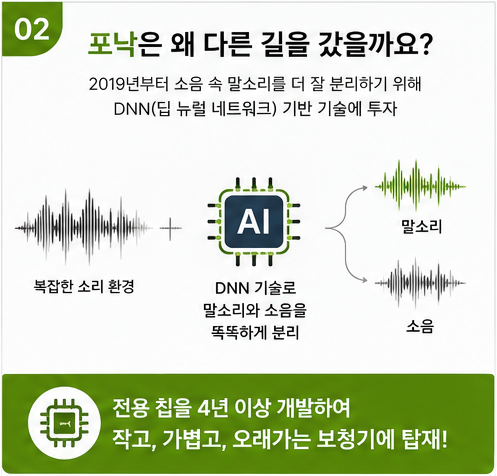 인공지능 보청기 포낙 인피니오 스피어로 어떻게 구현낼까?