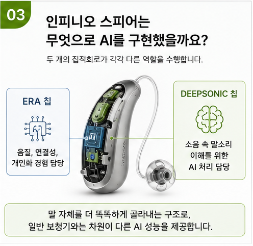 인공지능 보청기 포낙 인피니오 스피어로 어떻게 구현낼까?