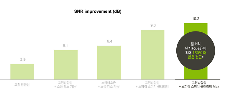 인공지능 보청기 포낙 인피니오 스피어로 어떻게 구현낼까?
