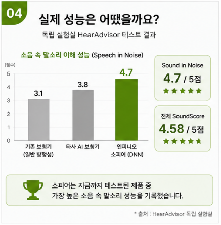 인공지능 보청기 포낙 인피니오 스피어로 어떻게 구현낼까?