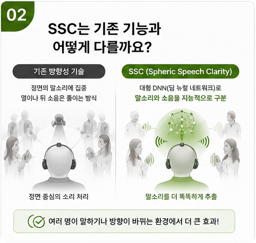 청소년 학생 보청기, 포낙 인피니오 인공지능 SSC기능을 어떻게 평가했을까?