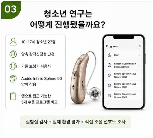 청소년 학생 보청기, 포낙 인피니오 인공지능 SSC기능을 어떻게 평가했을까?