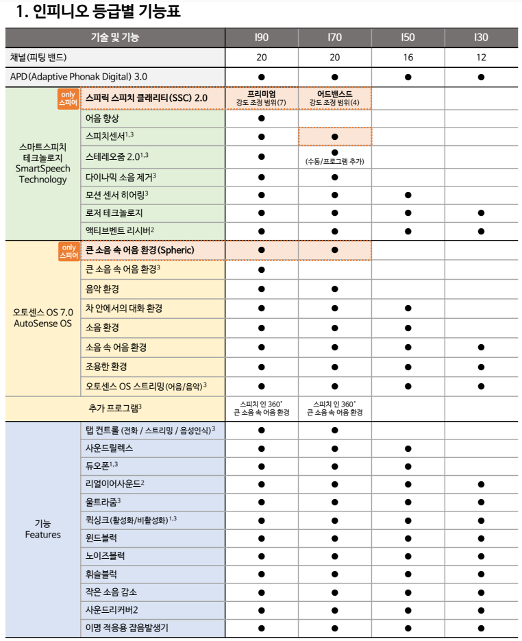 보청기 가격, 센터·제품·위치 따라 왜 다른가? 이것만 보시면 됩니다.