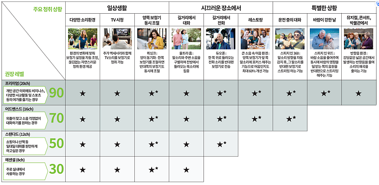 보청기 가격, 센터·제품·위치 따라 왜 다른가? 이것만 보시면 됩니다.