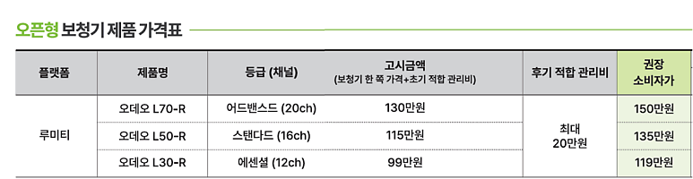 보청기 가격, 센터·제품·위치 따라 왜 다른가? 이것만 보시면 됩니다.