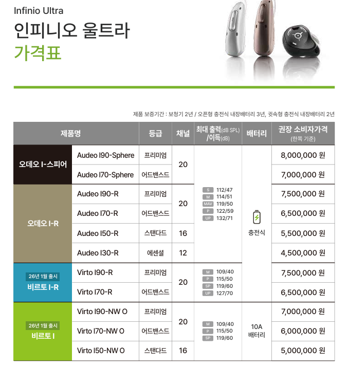 보청기 가격, 센터·제품·위치 따라 왜 다른가? 이것만 보시면 됩니다.