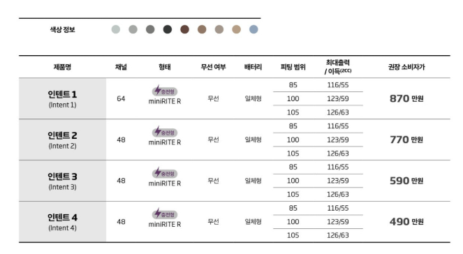 보청기 가격, 센터·제품·위치 따라 왜 다른가? 이것만 보시면 됩니다.