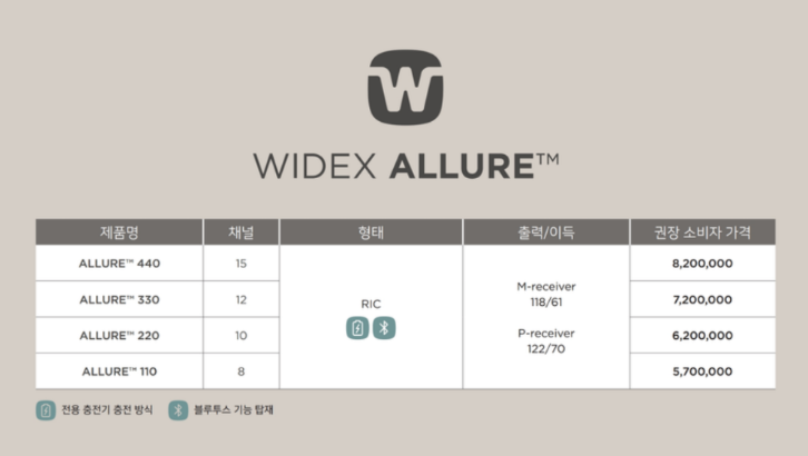 보청기 가격, 센터·제품·위치 따라 왜 다른가? 이것만 보시면 됩니다.