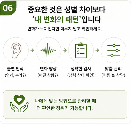 남성과 여성의 난청의 차이가 있을까? 실제 상담에서 보이는 차이까지