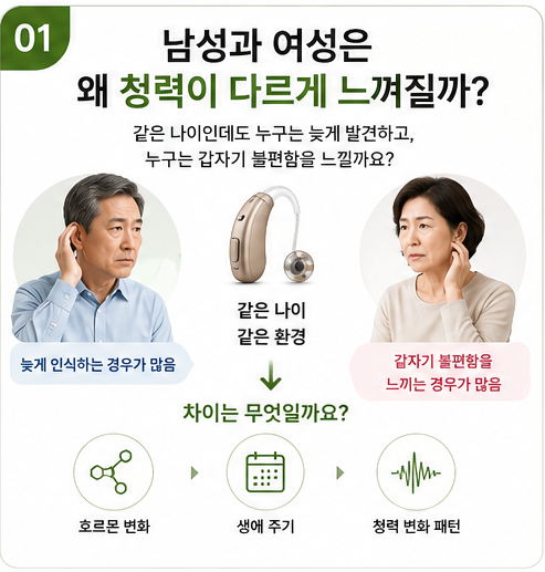 남성과 여성의 난청의 차이가 있을까? 실제 상담에서 보이는 차이까지