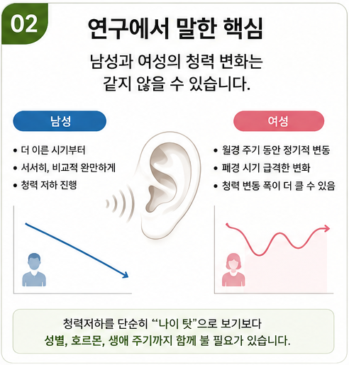 남성과 여성의 난청의 차이가 있을까? 실제 상담에서 보이는 차이까지