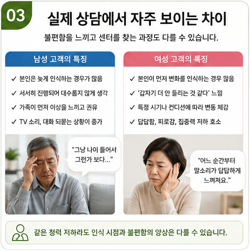 남성과 여성의 난청의 차이가 있을까? 실제 상담에서 보이는 차이까지