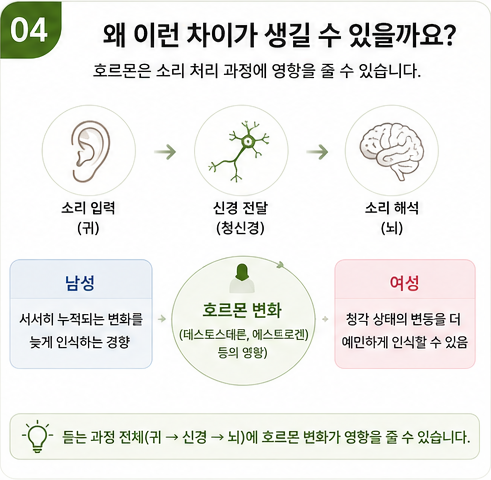 남성과 여성의 난청의 차이가 있을까? 실제 상담에서 보이는 차이까지