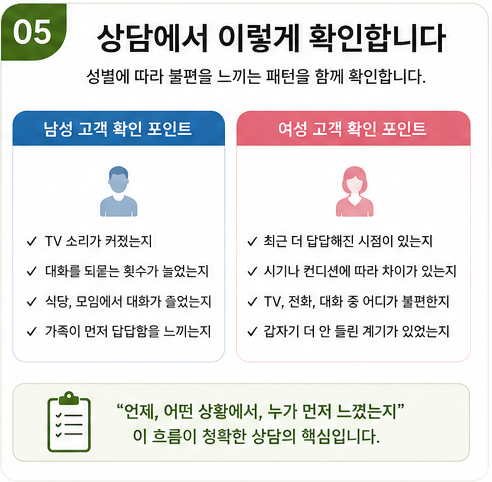 남성과 여성의 난청의 차이가 있을까? 실제 상담에서 보이는 차이까지