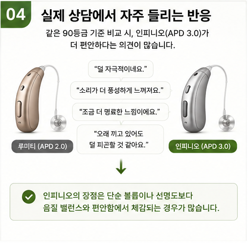 포낙보청기 음질, 인피니오는 왜 더 편하게 느껴질까? APD 3.0 피팅공식 쉽게 이해하기