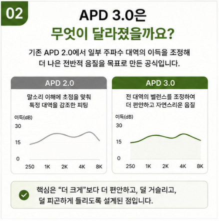 포낙보청기 음질, 인피니오는 왜 더 편하게 느껴질까? APD 3.0 피팅공식 쉽게 이해하기