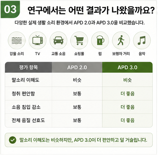 포낙보청기 음질, 인피니오는 왜 더 편하게 느껴질까? APD 3.0 피팅공식 쉽게 이해하기