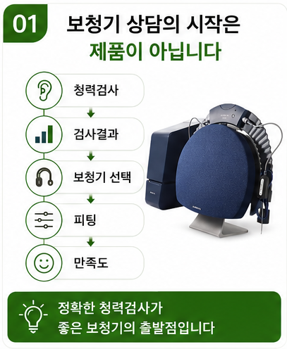 정확한 청력검사를 위한 기본, 검사장비 보정이 왜 중요할까?