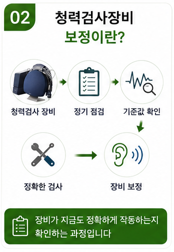 정확한 청력검사를 위한 기본, 검사장비 보정이 왜 중요할까?