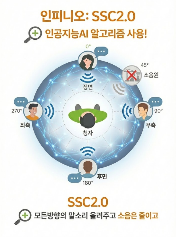 2026년 보청기 순위 1위 포낙 인피니오 스피어 2년 연속 선정!