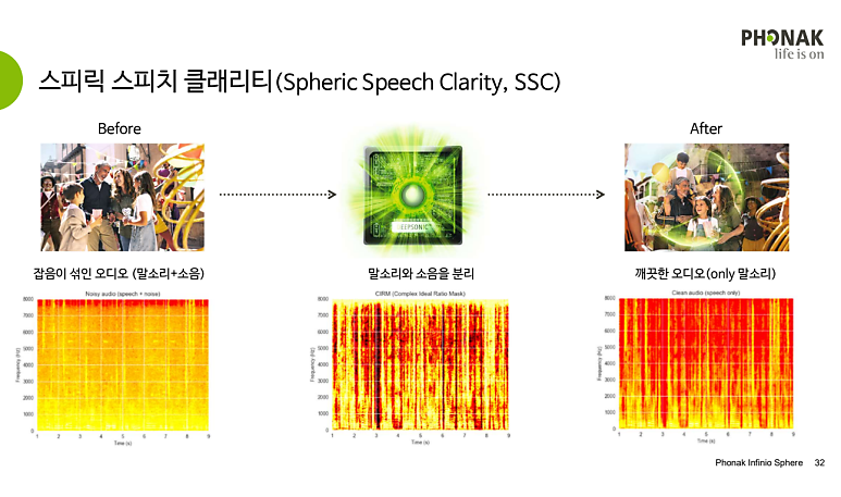 2026년 보청기 순위 1위 포낙 인피니오 스피어 2년 연속 선정!