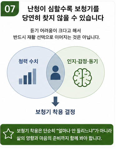 난청이 심할수록 보청기를 당연히 찾게 될까?