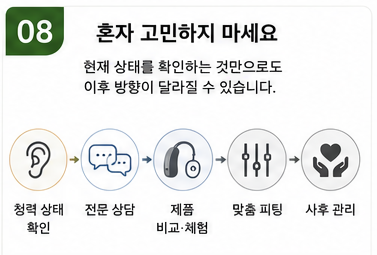 난청이 심할수록 보청기를 당연히 찾게 될까?