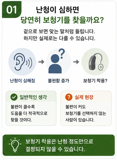 난청이 심할수록 보청기를 당연히 찾게 될까?